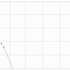 SEO対策で順位が上昇した事例です