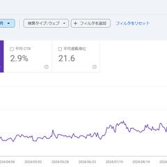 大手求人サイトのサイト表示回数増加