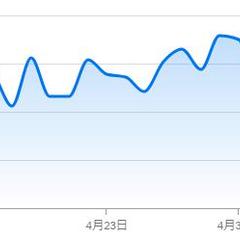 ネットショップは１日平均２０００ページビューがあります