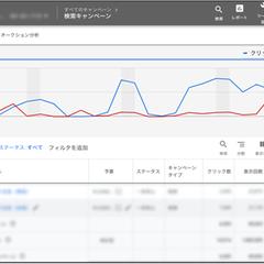 Google広告 管理画面