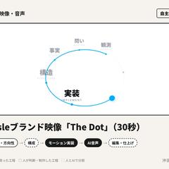 AIで30秒のブランド映像を制作