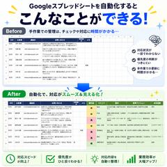 問い合わせをAIで優先度づけする自動化ツール