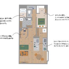 手書き間取り図