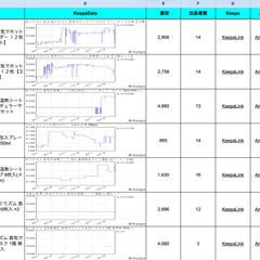プレミア商品の自動抽出システム