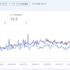 以前従事していた会社で担当したアフィリエイトメディアの数値