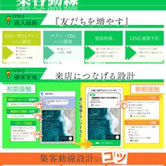 LINEの集客動線_営業資料