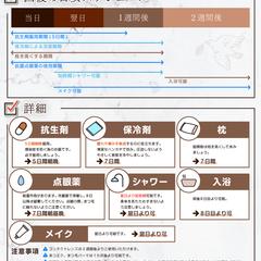美容外科に於けるダウンタイムの過ごし方_資料