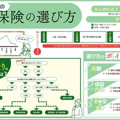 保険の選び方_資料デザイン