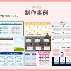 ブログ図解用のテンプレート(Canvaで編集可能)