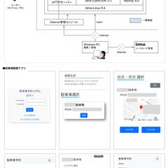 駐車場管理アプリ（スマホ／PC）