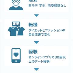 恋愛コーチ・シンヤのプロフィールイメージ