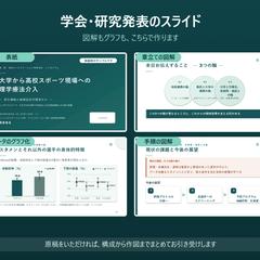 学会シンポジウムのスライドと15分の読み上げ原稿