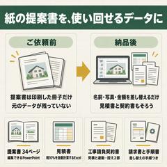 冊子の写真から再現｜提案書と見積・契約書一式