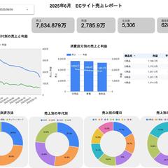 【ECデータ分析】売上・顧客分析をLookerで可視化します