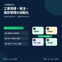 工事見積・発注・進捗管理の自動化