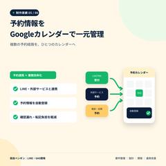 予約情報のGoogleカレンダー一元管理
