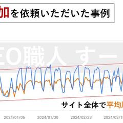 オウンドメディア全体のUU増加を依頼いただいた事例