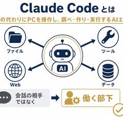 初心者向けclaude code導入・業務効率化コンサル