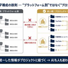 Claude Codeで業務を自動化するAI活用実践コンサル