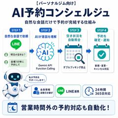 自然な会話で予約が完結するAI予約コンシェルジュ