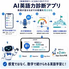 英語が話せるまでの距離を見える化するAI診断アプリ