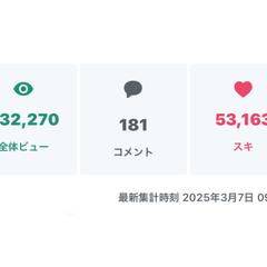 noteのアクセス情報