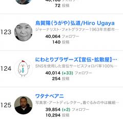 noteのフォロワーランキング