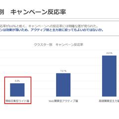効率的なマーケティング戦略に関する分析⑥