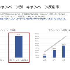 効率的なマーケティング戦略に関する分析⑧