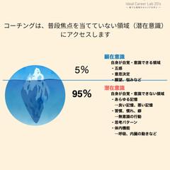 「顕在意識」と「潜在意識」について
