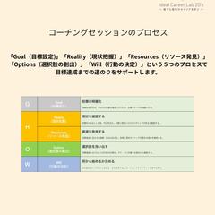 コーチングセッションのプロセス