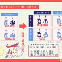 ジョハリの窓と謎の作り方