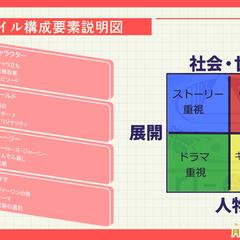 スタイル一覧図