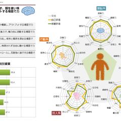仕事に必要な50の資質を解剖！「強み」を言語化する自己分析