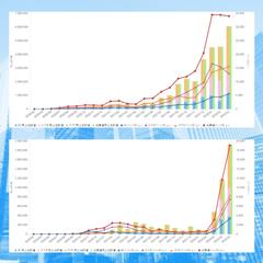 Yahoo!ショッピングの売上アップ実績
