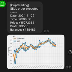 仮想通貨自動売買システム