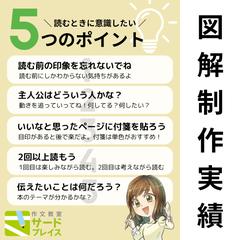 SNS掲載用の図解作成