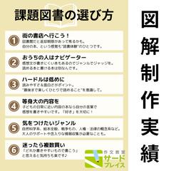 SNS掲載用の図解作成
