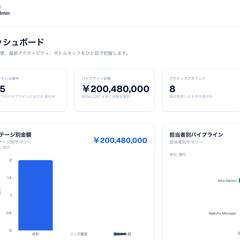 CRM系のアプリケーション