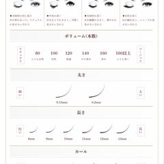 まつ毛サロン：カウンセリング用デザインチャート