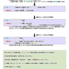 製作作業の流れについて