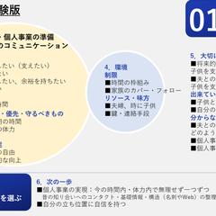 体験版セッションでの状況把握シート。言語化＜例＞