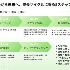 現在から未来へ、成長サイクルに乗る4ステップ