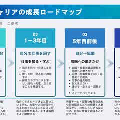 若手・管理職向けー１ｓｔキャリアの成長ロードマップ