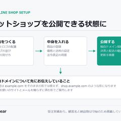 BASEでのネットショップ構築と独自ドメイン接続