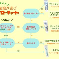 院内掲示物