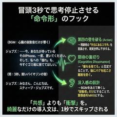 【YouTube台本】視聴維持率を操る心理誘導シナリオ構成案