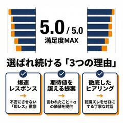 【評価5.0】選ばれ続ける「3つの理由」