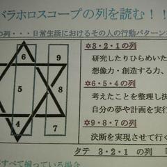 カバラ数秘術他タロット含め多数使います。