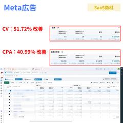 【実例】SaaS商材のMeta広告